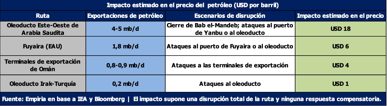 infografia