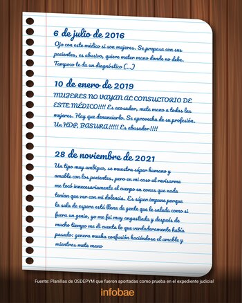 Infografía realizada en base a