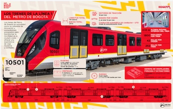 Cada tren deberá cumplir un recorrido de 2.500 kilómetros sin pasajeros, distribuidos en 500 kilómetros en modo manual y 2.000 en modo automático con sistema Cbtc - crédito Metro de Bogotá