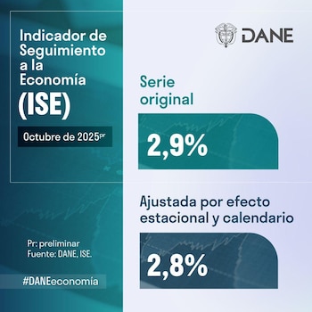 La economía colombiana tuvo un