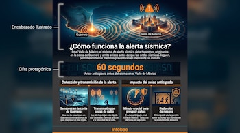 Mapa ilustrado con epicentro en Guerrero y ondas hacia Valle de México. Reloj con 60 segundos. Iconos de sensores, antenas de radio, personas y edificios.