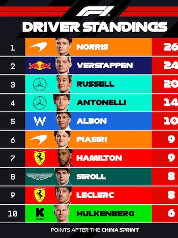 La tabla de posiciones del