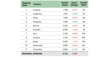 El Instituto para la Economía