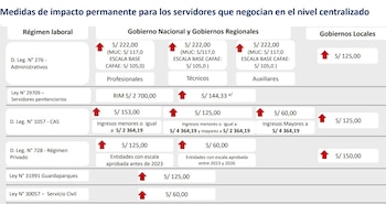 Captura de informe del MEF sobre incrementos salariales para los trabajadores estatales