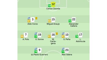 Sofascore le dio un alto