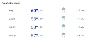 Pronóstico del clima en Bogotá