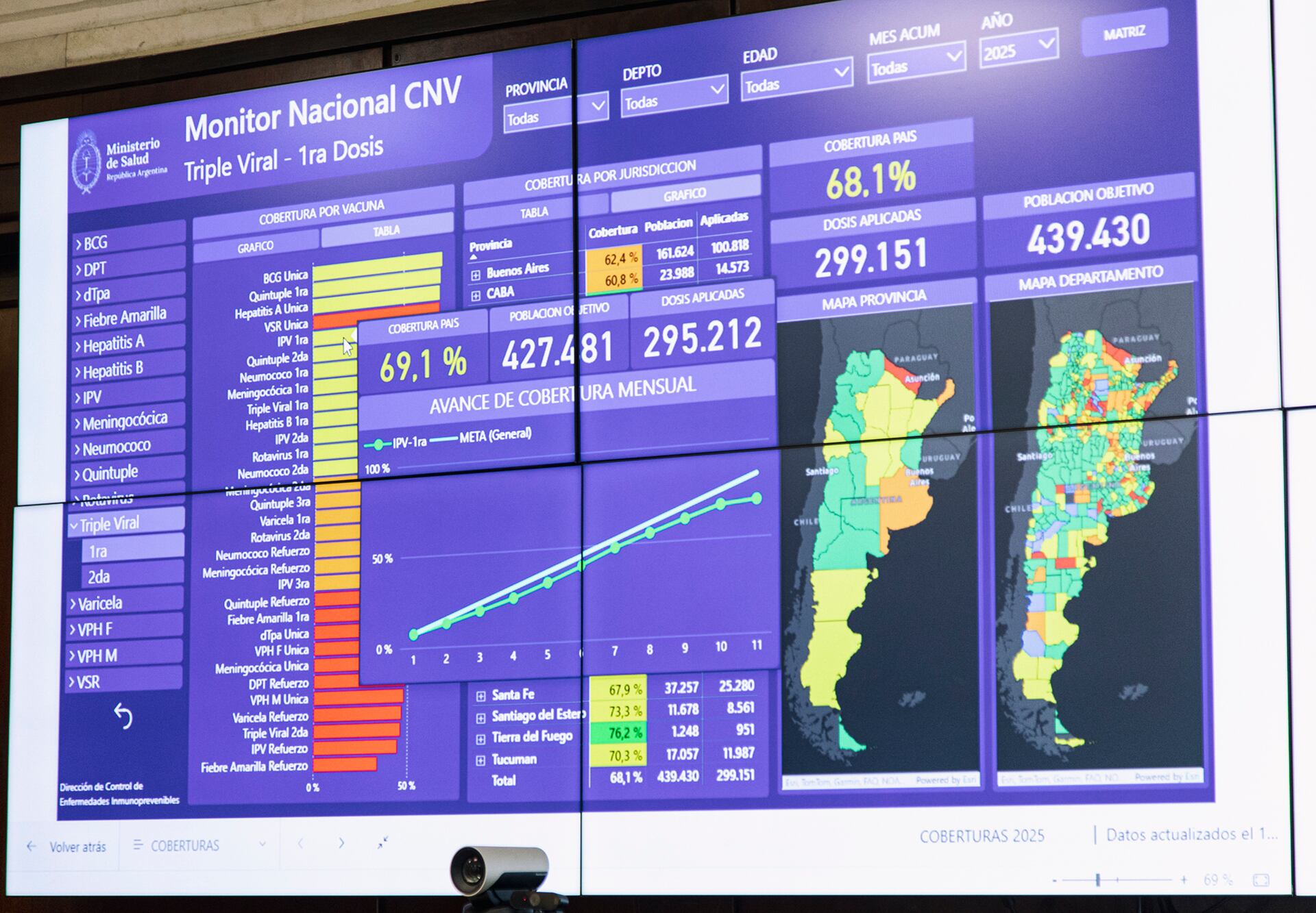 El nuevo Tablero de Monitoreo del Calendario Nacional de Vacunación sistematiza coberturas, brechas y tendencias de inmunización en cada jurisdicción, optimizando estrategias (Gentileza: Ministerio de Salud)