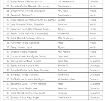 Estos son los jugadores del