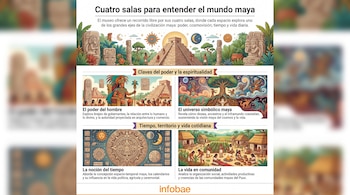 Infografía con título "Cuatro salas para entender el mundo maya" y una ilustración con pirámide. Cuatro paneles explican el poder, simbolismo, tiempo y vida maya.