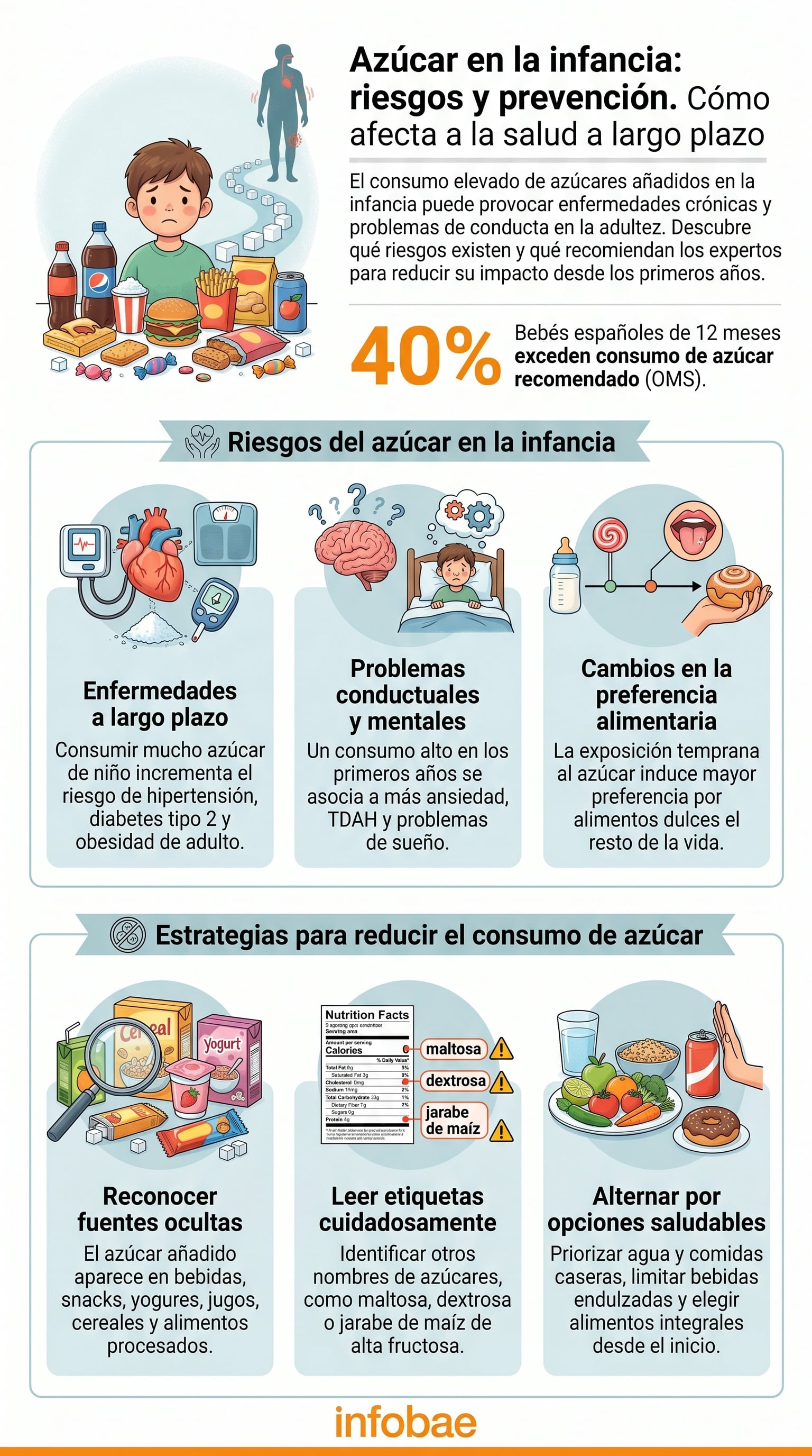 El consumo excesivo de azúcar en la infancia aumenta el riesgo de diabetes tipo 2 e hipertensión en la adultez (Imagen Ilustrativa Infobae)