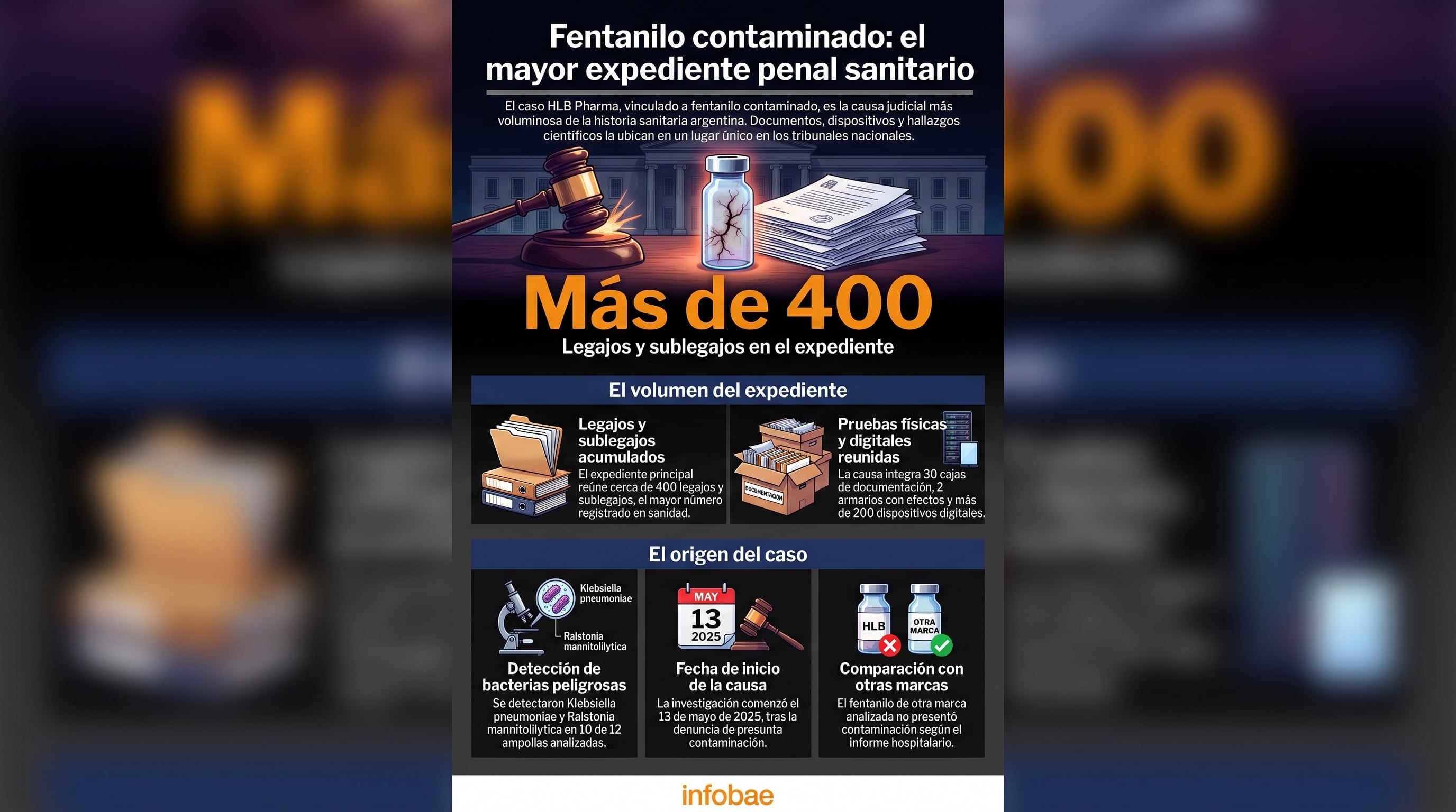 El caso HLB Pharma por fentanilo contaminado es la investigación penal sanitaria más voluminosa de Argentina, acumulando más de 400 legajos con pruebas físicas y digitales. (Imagen Ilustrativa Infobae)