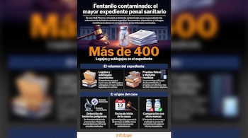 Infografía del caso de fentanilo contaminado. Visualiza un mazo, un vial con grietas, pilas de documentos, bacterias bajo microscopio y frascos de medicamentos.