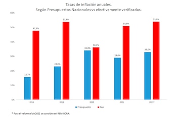Fuente: Elaboración propia con datos