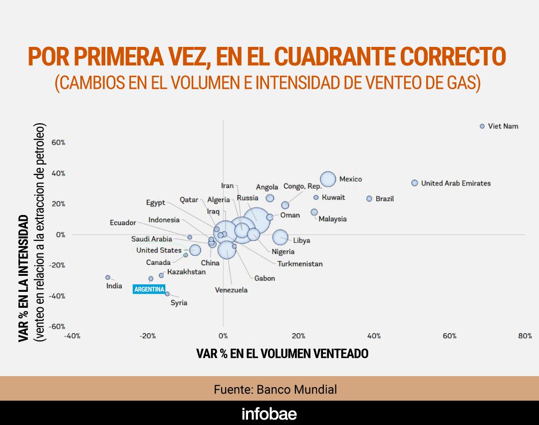 Venteo de gas