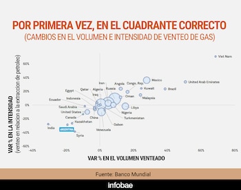 Venteo de gas