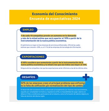 7 de cada 10 compañías