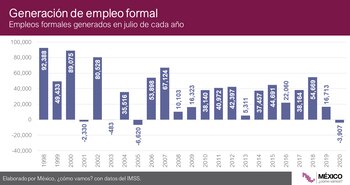 Hasta el 31 de julio