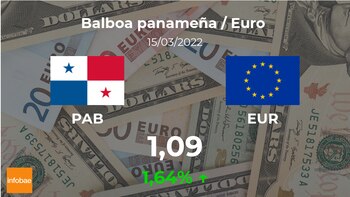 Valor de fechamento do euro