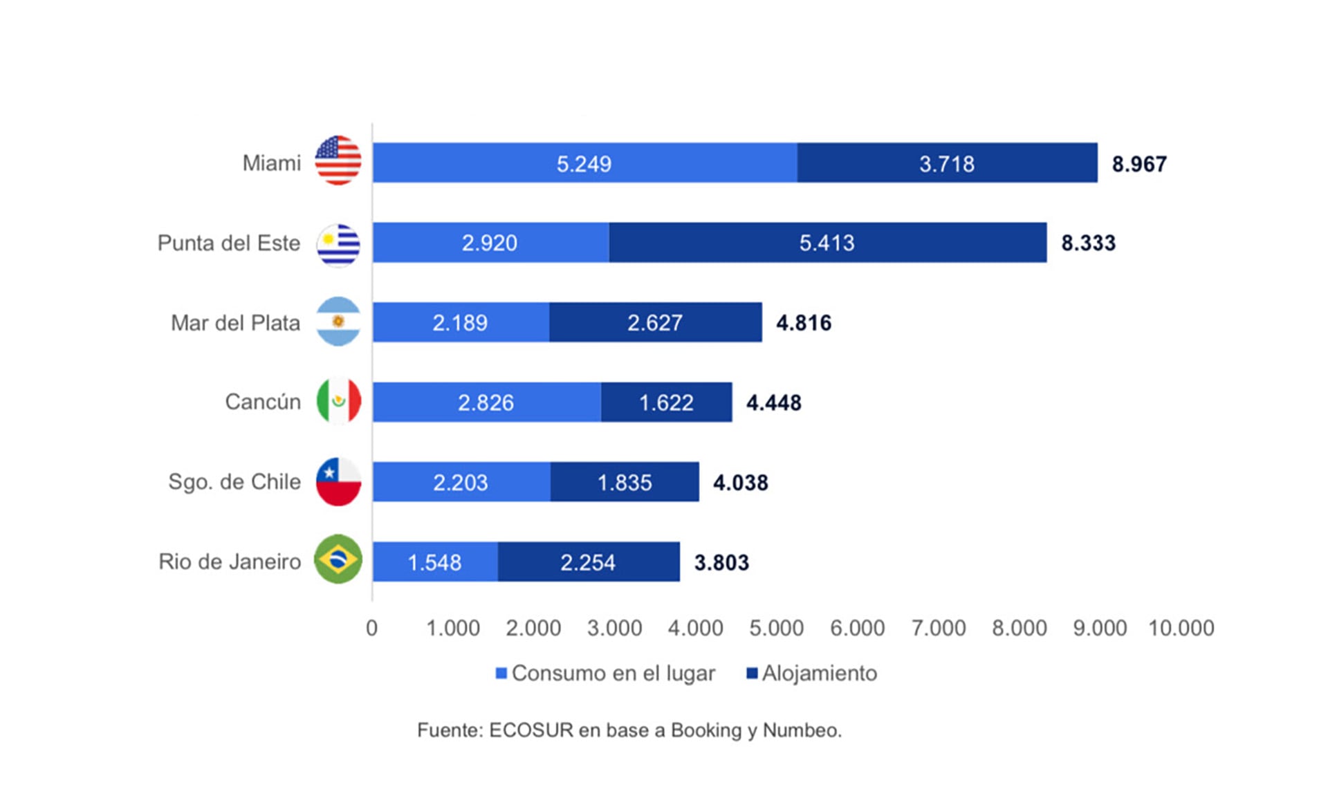 “Canasta estadía” para cuatro personas en cada ciudad