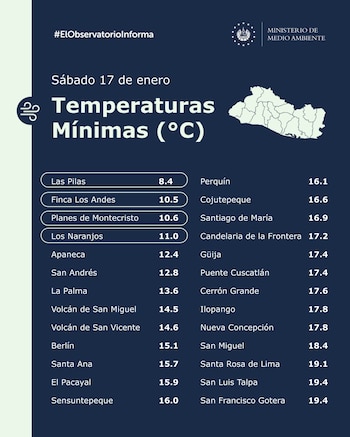 Ante las condiciones registradas estos