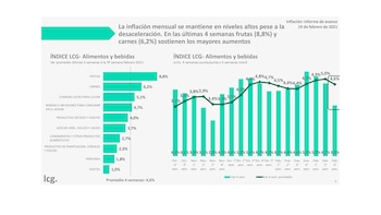 La variación en el precio