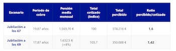 Fuente: BBVA.