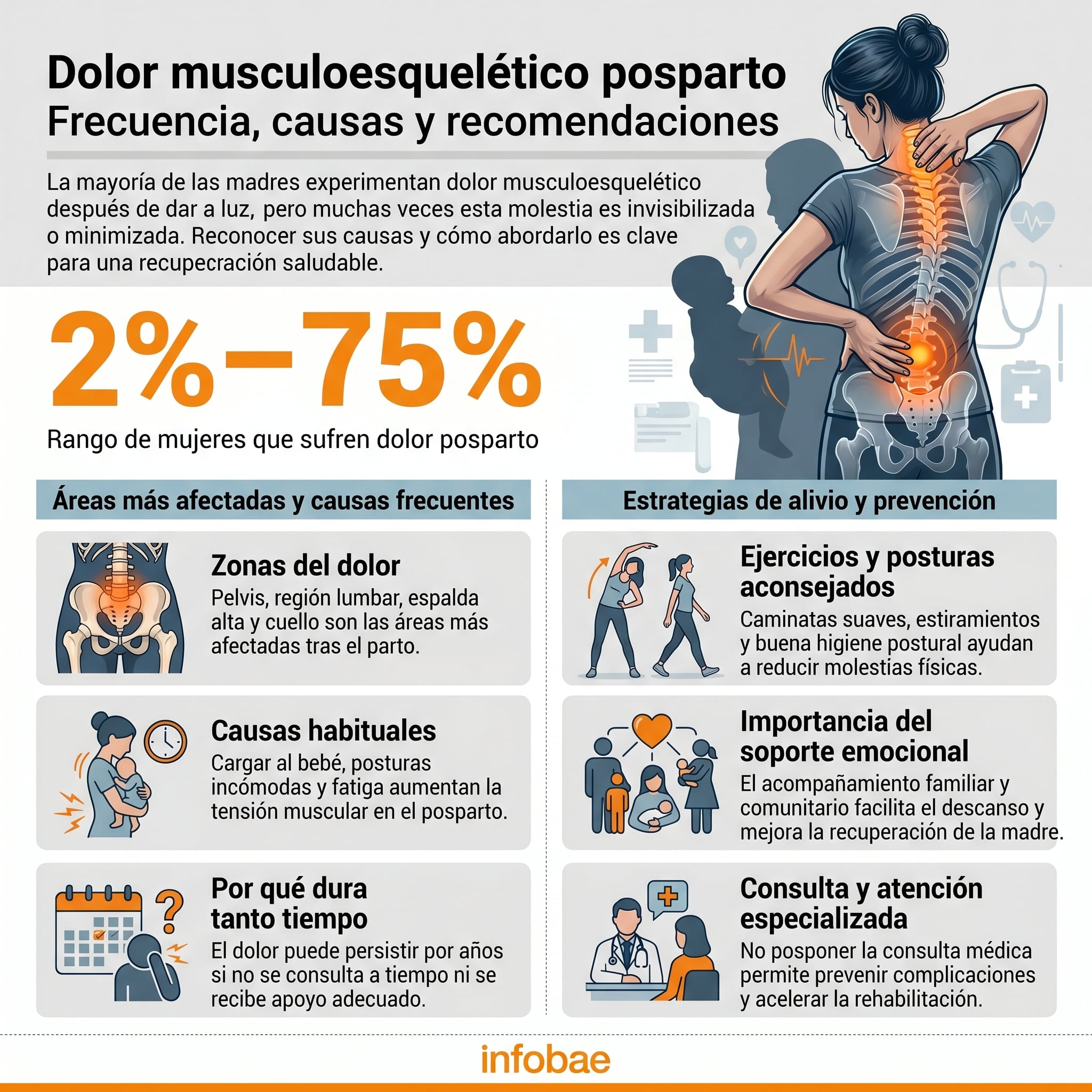 El dolor musculoesquelético posparto puede durar meses o años si no se reconoce y trata de manera temprana (Imagen Ilustrativa Infobae)