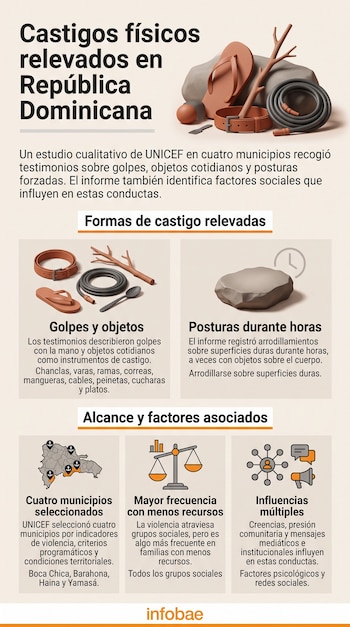 Infografía con ilustraciones de una sandalia, un cinturón, una manguera, una rama, una piedra y esquemas explicativos con textos informativos.