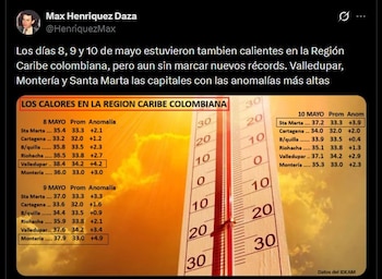 Max Henríquez alertó que el calor y la humedad elevan el riesgo de golpes de calor, especialmente en niños, adultos mayores y personas con enfermedades cardiovasculares - crédito @HenriquezMax/X