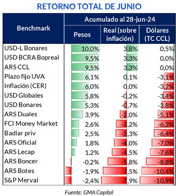 Fuente: GMA Capital.