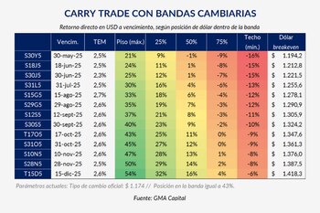 Fuente: GMA Capital.