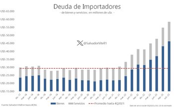 Fuente: Romano Group