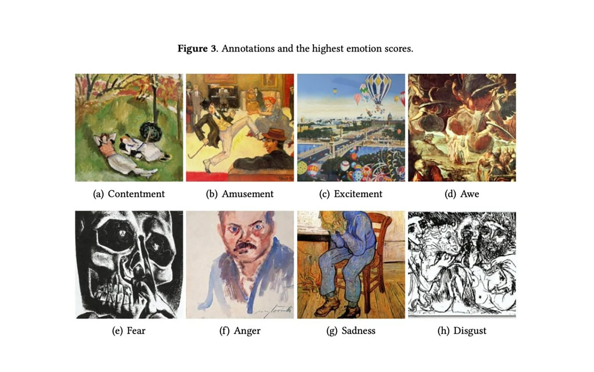 Esta figura muestra las pinturas con los puntajes de emoción más altos entre 79,860 obras de arte anotadas, por emoción (diversión, ira, asombro, satisfacción, disgusto, emoción, miedo, tristeza y otras, no se muestran)