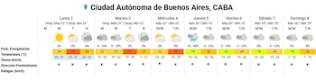 El pronóstico semanal para la