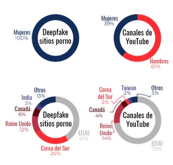 El gráfico muestra cómo se