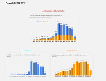 Los datos indican que van