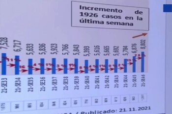 En la capital el aumento