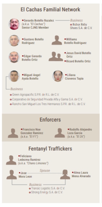 Imagen BLF3ENP6XZE2NOYXNG7VIRUKPM