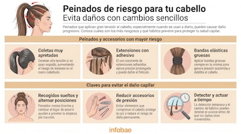 Infografía sobre peinados de riesgo capilar, con ilustraciones de coletas apretadas, extensiones, bandas elásticas y consejos para prevenir daños.