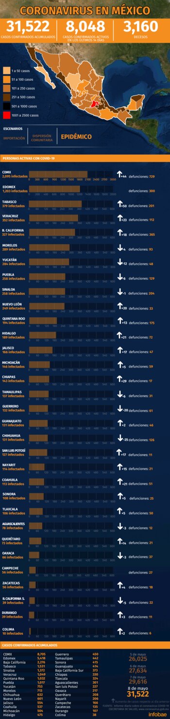 Gráfica: Jovani Pérez / Infobae