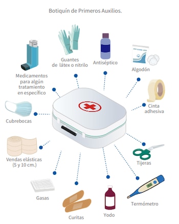 El Plan Familiar para Riesgos