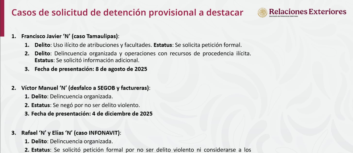 La Secretaría de Relaciones Exteriores de México presenta un listado de solicitudes de detención provisional, destacando la negación de extradición de Víctor Álvarez Puga por Estados Unidos. (Gobierno de México)