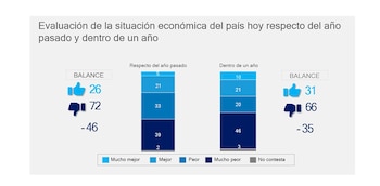 encuesta económica cuadro