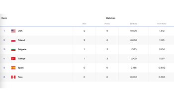 Así quedó la tabla de