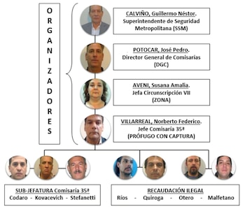 El esquema de corrupción que
