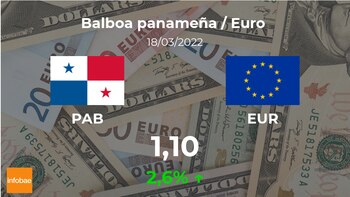 Valor de fechamento do euro