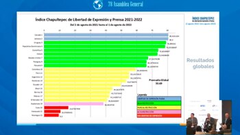 Presentación del Índice Chapultepec sobre