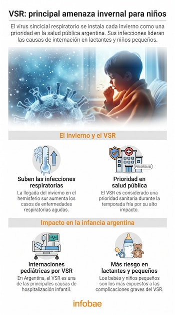 Infografía sobre el VSR como amenaza invernal. Muestra a un niño tosiendo, una partícula de virus, y gráficos con termómetro, hospital, cama de hospital y biberón.