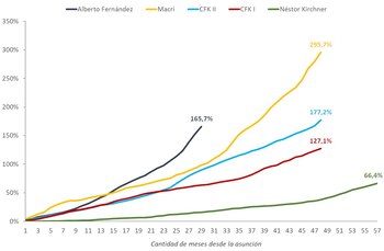 Fuente: Fundación Libertad y Progreso