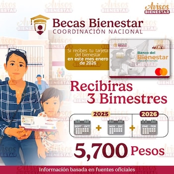 Beneficiarios de la Beca Rita